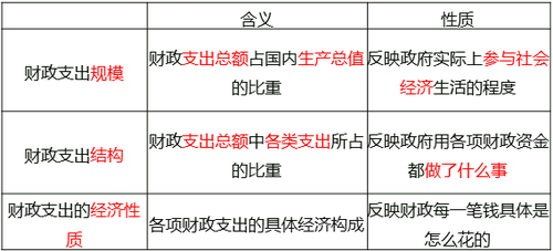 中級經(jīng)濟(jì)師