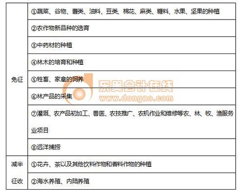 初級會(huì)計(jì)知識點(diǎn)