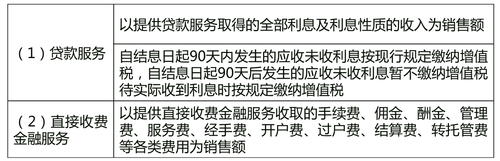 中級經(jīng)濟師