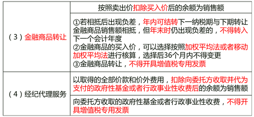 中級經(jīng)濟師