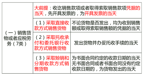 中級經(jīng)濟(jì)師 中級經(jīng)濟(jì)師