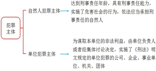 稅務(wù)師知識(shí)點(diǎn)