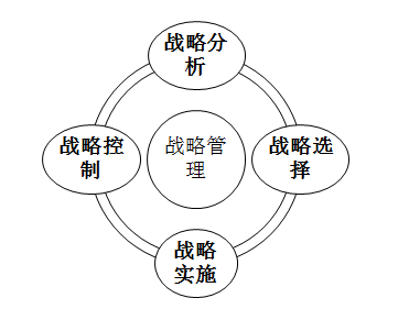 高級(jí)會(huì)計(jì)實(shí)務(wù)