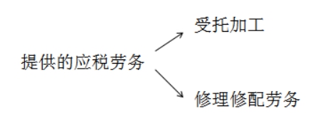 稅務(wù)師知識(shí)點(diǎn)