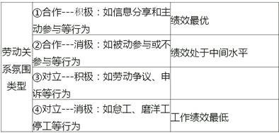 中級經(jīng)濟師