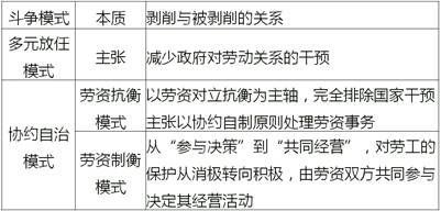 中級經(jīng)濟師