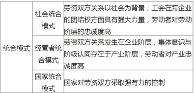 中級經(jīng)濟師