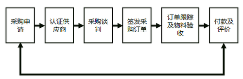 中級(jí)經(jīng)濟(jì)師 中級(jí)經(jīng)濟(jì)師