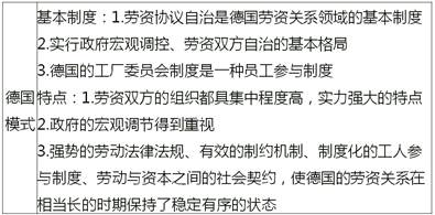 中級經(jīng)濟(jì)師