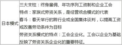 中級經(jīng)濟(jì)師