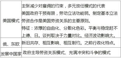 中級經(jīng)濟(jì)師