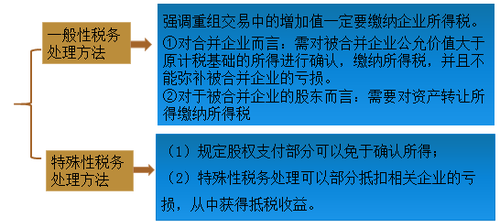 中級會計職稱 中級會計職稱
