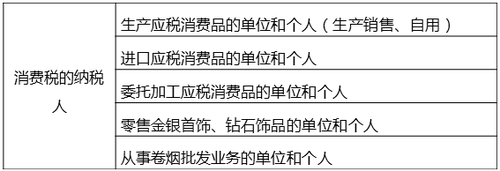 中級經濟師 中級經濟師