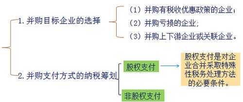 中級會計職稱 中級會計職稱