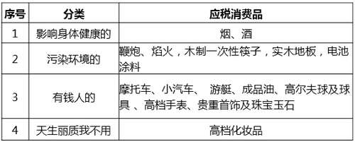 中級(jí)經(jīng)濟(jì)師