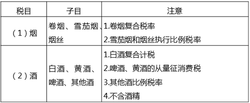 中級(jí)經(jīng)濟(jì)師