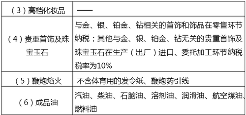 中級(jí)經(jīng)濟(jì)師