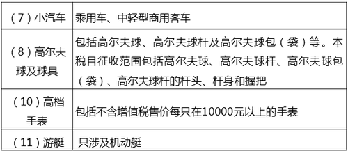 中級(jí)經(jīng)濟(jì)師