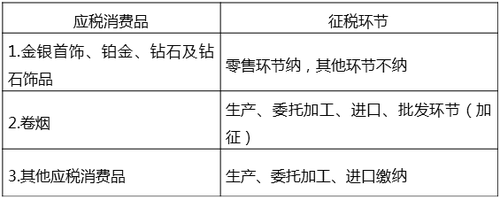 中級經(jīng)濟師 中級經(jīng)濟師