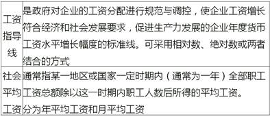 中級(jí)經(jīng)濟(jì)師