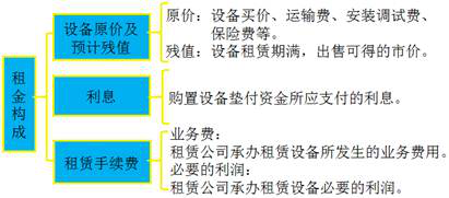 稅務(wù)師 稅務(wù)師