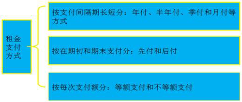 稅務(wù)師 稅務(wù)師