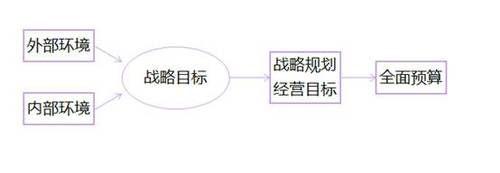 高級會計實務(wù)