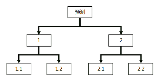 中級經(jīng)濟(jì)師 中級經(jīng)濟(jì)師