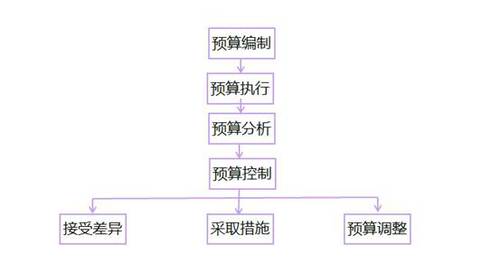高級會計實務(wù)