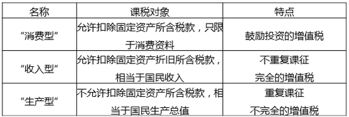 中級經(jīng)濟(jì)師 中級經(jīng)濟(jì)師