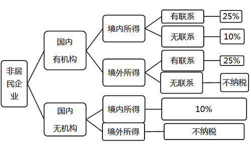 注冊(cè)會(huì)計(jì)師