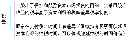 cpa財(cái)管考點(diǎn)