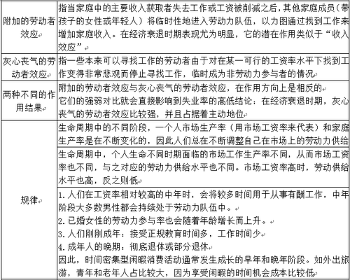 中級(jí)經(jīng)濟(jì)師