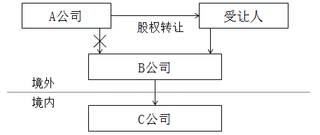 稅務(wù)師 稅務(wù)師
