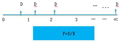 稅務(wù)師 稅務(wù)師