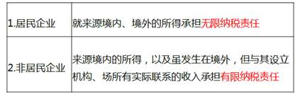 中級經(jīng)濟(jì)師