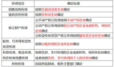 中級經(jīng)濟(jì)師