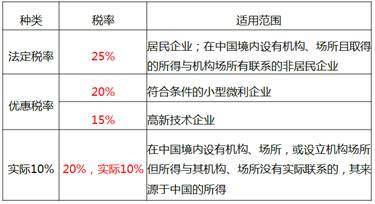 中級(jí)經(jīng)濟(jì)師