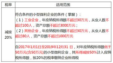 中級(jí)經(jīng)濟(jì)師 中級(jí)經(jīng)濟(jì)師