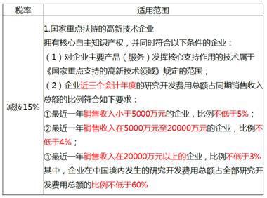 中級(jí)經(jīng)濟(jì)師 中級(jí)經(jīng)濟(jì)師