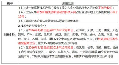 中級(jí)經(jīng)濟(jì)師 中級(jí)經(jīng)濟(jì)師