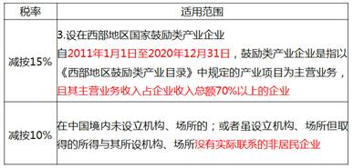 中級(jí)經(jīng)濟(jì)師 中級(jí)經(jīng)濟(jì)師