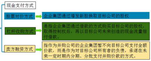 稅務(wù)師 稅務(wù)師