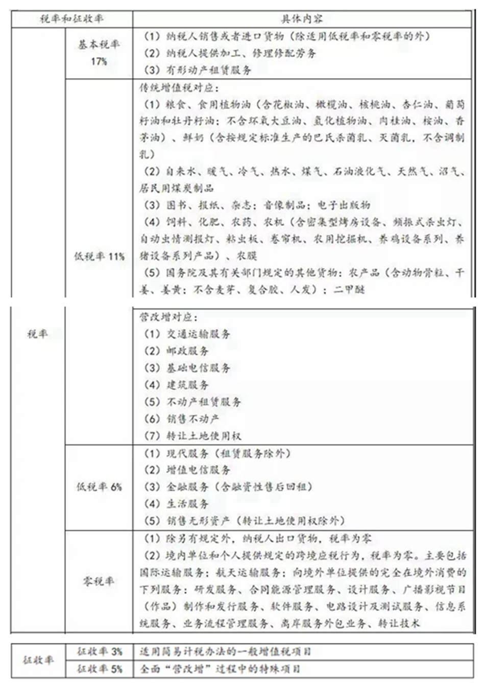 稅務(wù)師稅務(wù)知識(shí)