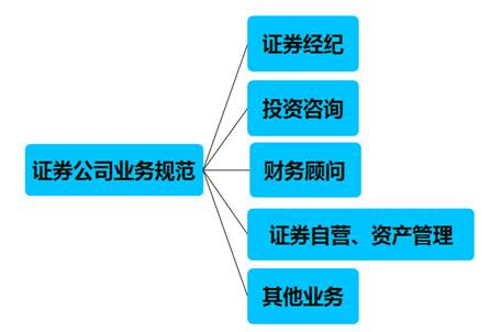 證券從業(yè)資格證書