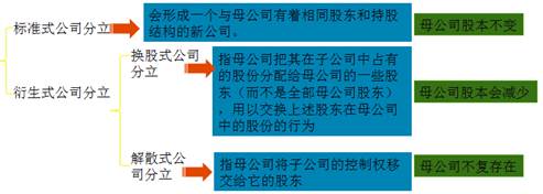 稅務(wù)師 稅務(wù)師