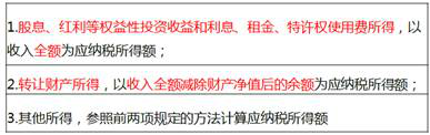 企業(yè)所得稅計(jì)稅依據(jù) 企業(yè)所得稅計(jì)稅依據(jù)