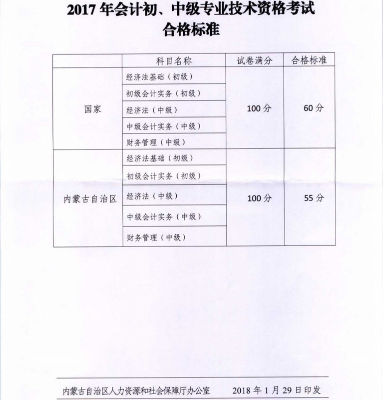 初級會(huì)計(jì)職稱考試