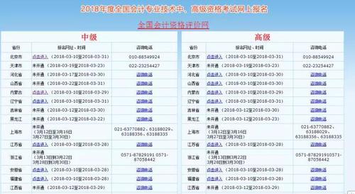 中級會計報名入口