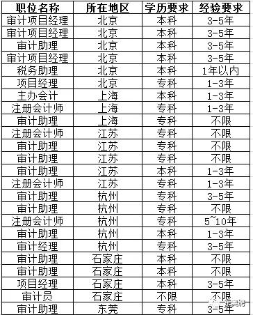 東奧聘事務所內推群正式開放